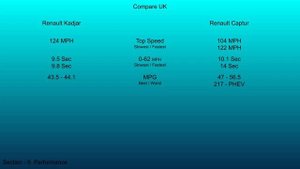2019 Renault Kadjar vs 2020 Renault Capture - Technical Data Comparison