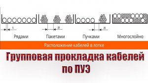 Групповая прокладка кабелей в кабельных сооружениях по ПУЭ