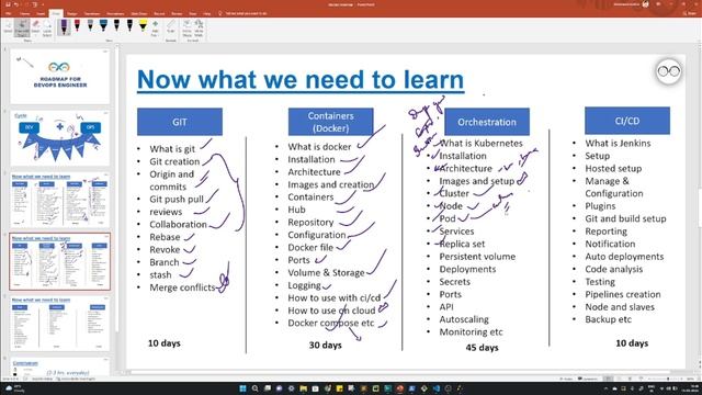 Roadmap for DevOps | QA | SDET  | Tech Overview