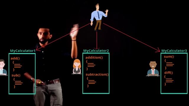Interface in Java смотреть онлайн