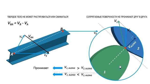 Как рассчитать скорость звена в системе? смотреть онлайн