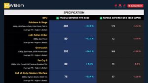 nVidia GeForce RTX 3050 vs nVidia GeForce GTX 1660 Super - Gaming & Rendering (Ryzen 9 5900X)