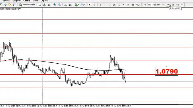 Текущая ситуация на валютном рынке от 23.03.2017 смотреть онлайн