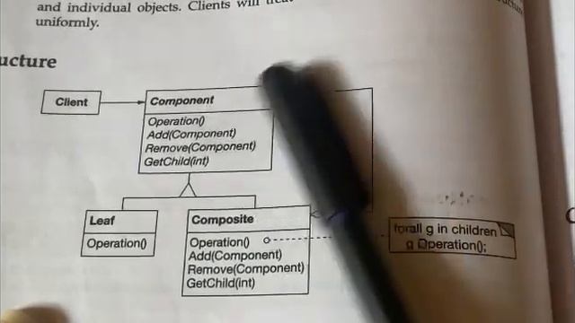 #19 Composite Design Pattern - Structural Patterns |DP| смотреть онлайн