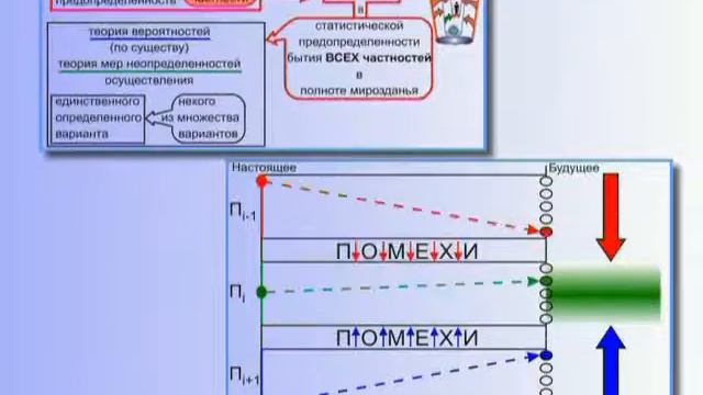 ОСНОВНЫЕ ПОЛОЖЕНИЯ ОБЩЕЙ ТЕОРИИ УПРАВЛЕНИЯ - ЧАСТЬ 6/1/2