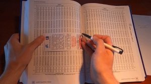 Подробный расчёт поправки компаса методом ABC. Поправка компаса по Солнцу.