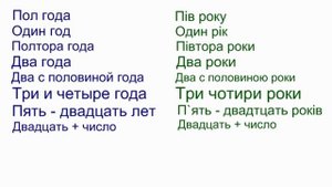 Украинский язык для начинающих Мини урок 2