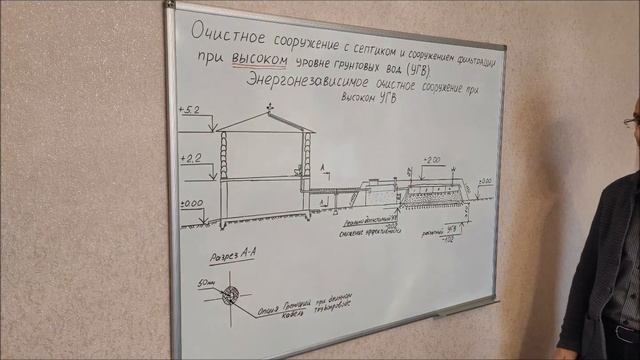 Как сделать энергонезависимый септик при высоком уровне грунтовых вод смотреть онлайн
