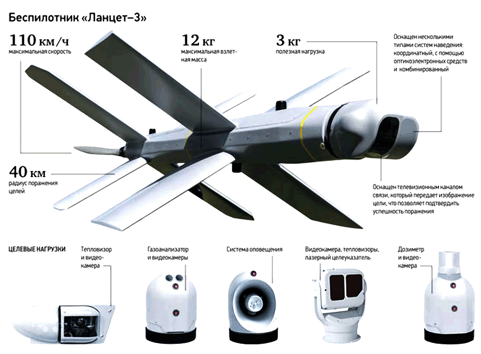 Размеры дронов. ТТХ Ланцет 3 БПЛА. Барражирующий боеприпас Ланцет-3. ТТХ Ланцет-1 БПЛА. БПЛА Zala Ланцет.