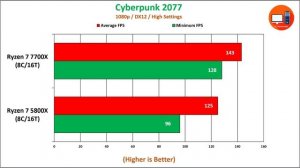 Ryzen 7 7700X vs Ryzen 7 5800X | How Much Performance Difference?
