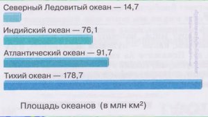 География 7 кл Кopинская. Введение