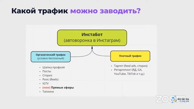Автоматизация продаж в Инстаграм. Тренды 2022