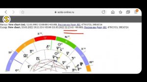 Как составить свой прогноз на год. Соляр