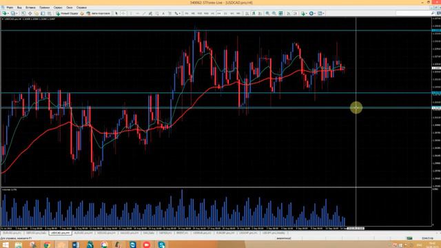 Аналитика на 14.09.2015 смотреть онлайн