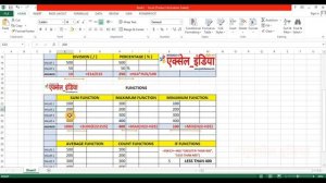 Ms Excel 2013 Formula and Functions