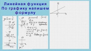 Формула линейной функции по ее графику