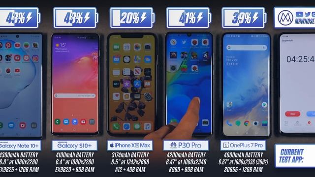 Samsung Note 10 Plus vs S10 Plus / iPhone XS Max / P30 Pro / OnePlus 7 Pro Battery Life DRAIN TEST смотреть онлайн