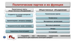 Тема 9. Политические идеологии. Политические партии и общественные объединения