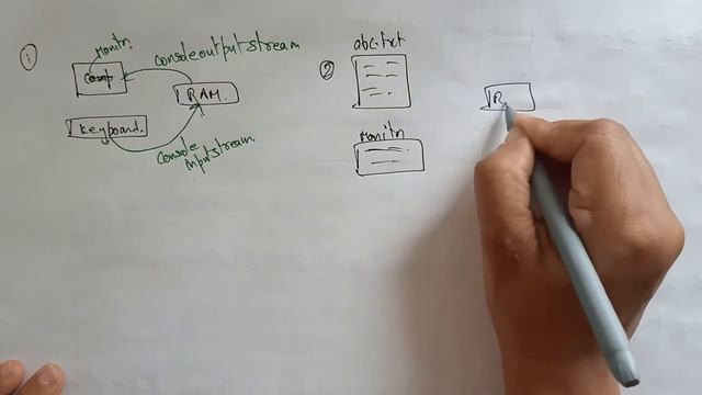 Java Streams Introduction| lec 76 | Java Tutorial| BhanuPriya смотреть онлайн