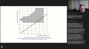 Результаты оценки требуемых и фактических PG характеристик битумных вяжущих