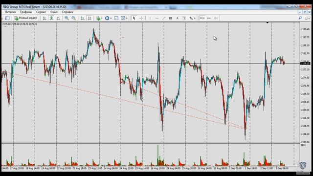Виталий Сергиенко. Лучшие сделки трейдера 22 августа - 2 сентября 2016 смотреть онлайн