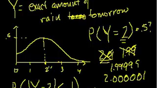 Probability density functions | Probability and Statistics | Khan Academy смотреть онлайн