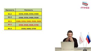 Низкие плотности газобетона D300 и D350 - теплый дом от 2х до 3х этажей. Миф или Реальность.