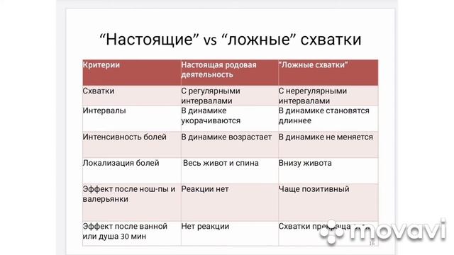 Тренировочные схватки или роды? Как отличить? Совет акушерки
