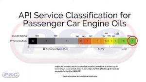 Full Synthetic Engine Oils | Overview