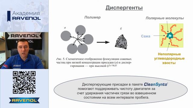 Технология CleanSynto® | Академия RAVENOL