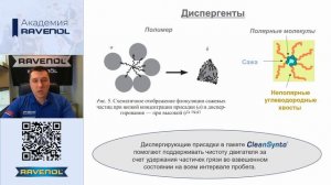 Технология CleanSynto® | Академия RAVENOL