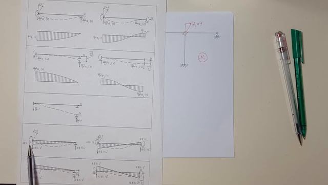 Расчет на устойчивость методом перемещений ( угловое перемещение)