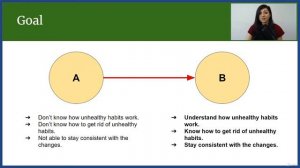 4 Part Strategy to Get Rid of Unhealthy Habits Lecture  01   Goals, Approach & Tools