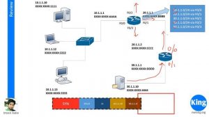 200-301 CCNA v3.0  Day 18 Routing Basics  Free CCNA