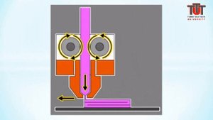 Аддитивная технология FDM