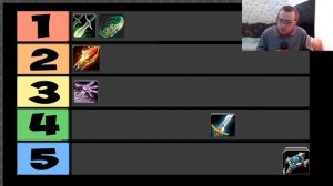 Самые лучшие классы! WoW 8.3.7 ТИР ЛИСТ