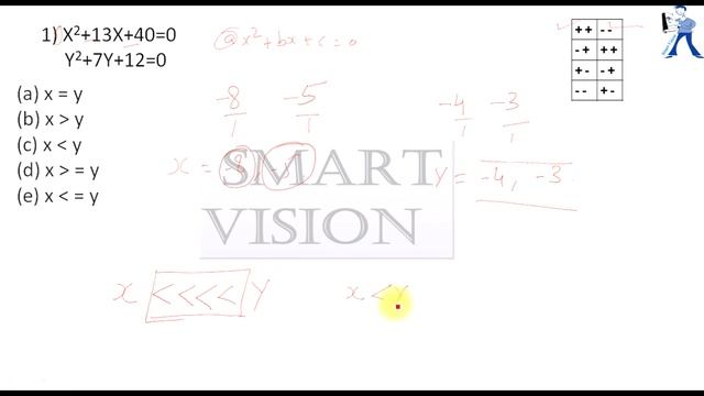 Best Tricks to solve Quadratic Inequalities English Version Smart Vision смотреть онлайн