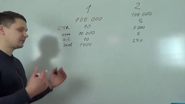 Что такое воронка продаж и конверсия. Как через неё влиять на прибыль бизнеса