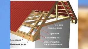 Как подшить карниз крыши, и что с ним может сделать сильный ветер