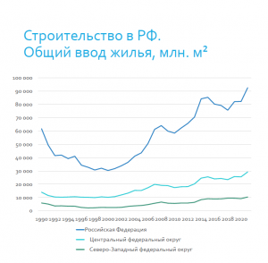Строительство в России | Стеновые материалы | Газобетон. Развитие и перспективы