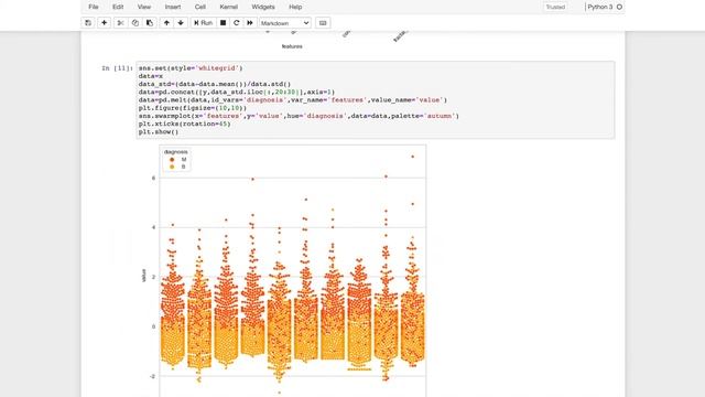 Breast Cancer Classification using Machine Learning and Random Forest Algorithm смотреть онлайн
