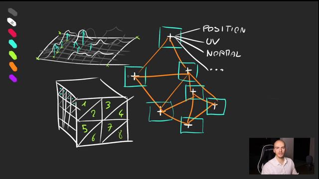 Курс по разработке на Three.js lesson9 / Геометрия