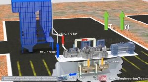 Как работает котел теплоэлектростанции