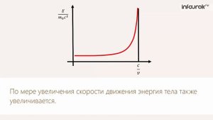 Зависимость массы от скорости. Элементы релятивистской динамики | Физика 11 класс #34 | Инфоурок