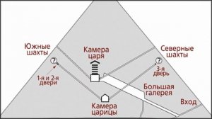 Реальные случаи с посетителями пирамид. Тайны Египетских пирамид.