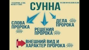 Вопрос-Разрешается ли в Исламе праздновать день рождения