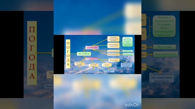 Как погода влияет на жизнь человека? смотреть онлайн