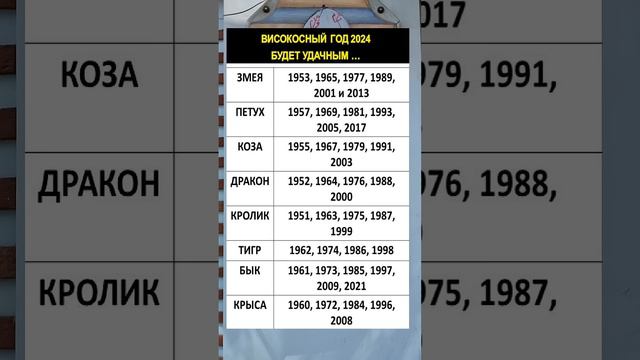 Високосный 2024 год будет удачным для этих знаков зодиака