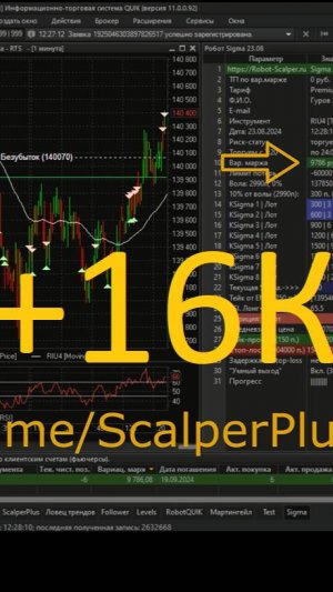 +16К торгую стратегию роботом