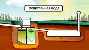 Септик Танк - дачный септик
